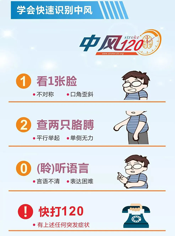 快速識(shí)別中風(fēng).png