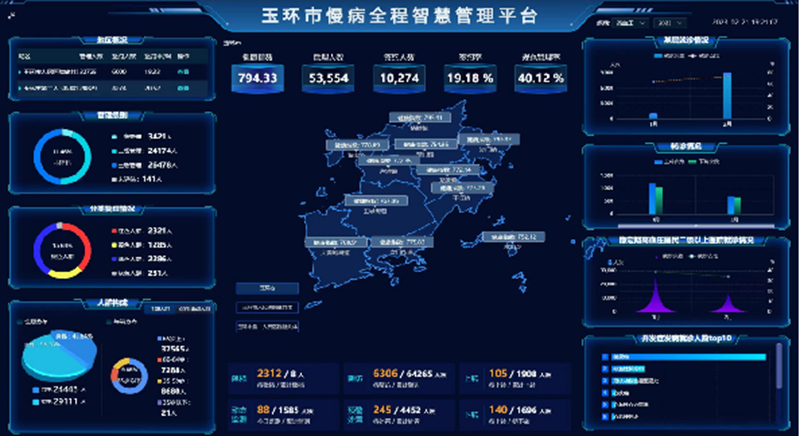 C:\Users\admin\Desktop\20230403全國重大防控慢病融合試點\843776908acbf19e018edf98fec7c2a.png