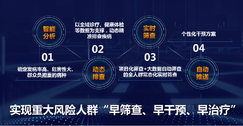 C:\Users\admin\Desktop\20230403全國重大防控慢病融合試點\0733a2ae457f7cff9ac1823ae795799.png