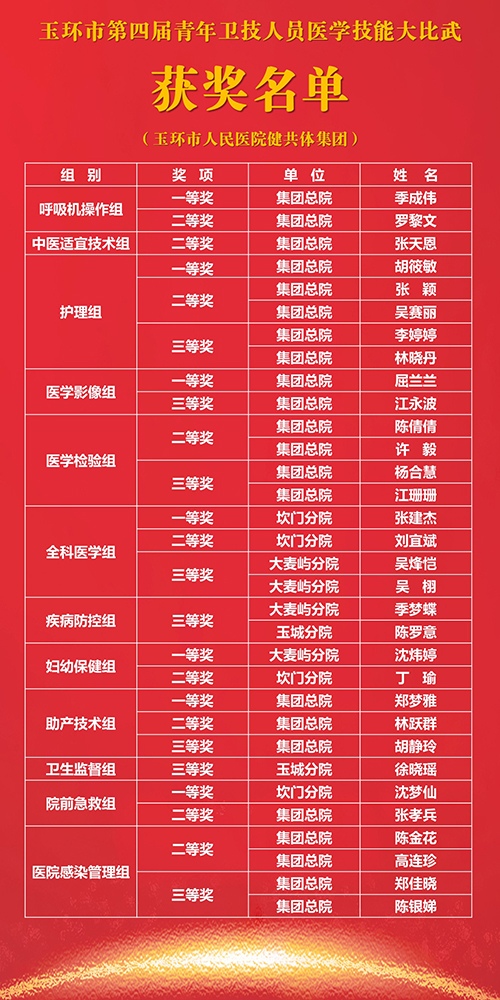 02 青年大比武獲獎名單.jpg