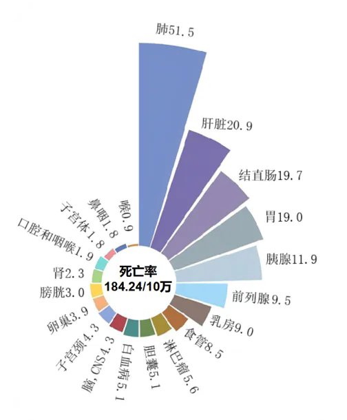 死亡率1.png